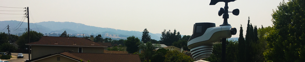 July 2021 Weather Recap | AcuRite Weather Data