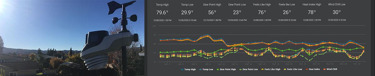 December Weather Report