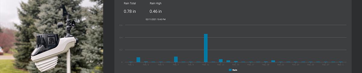 February Weather Report