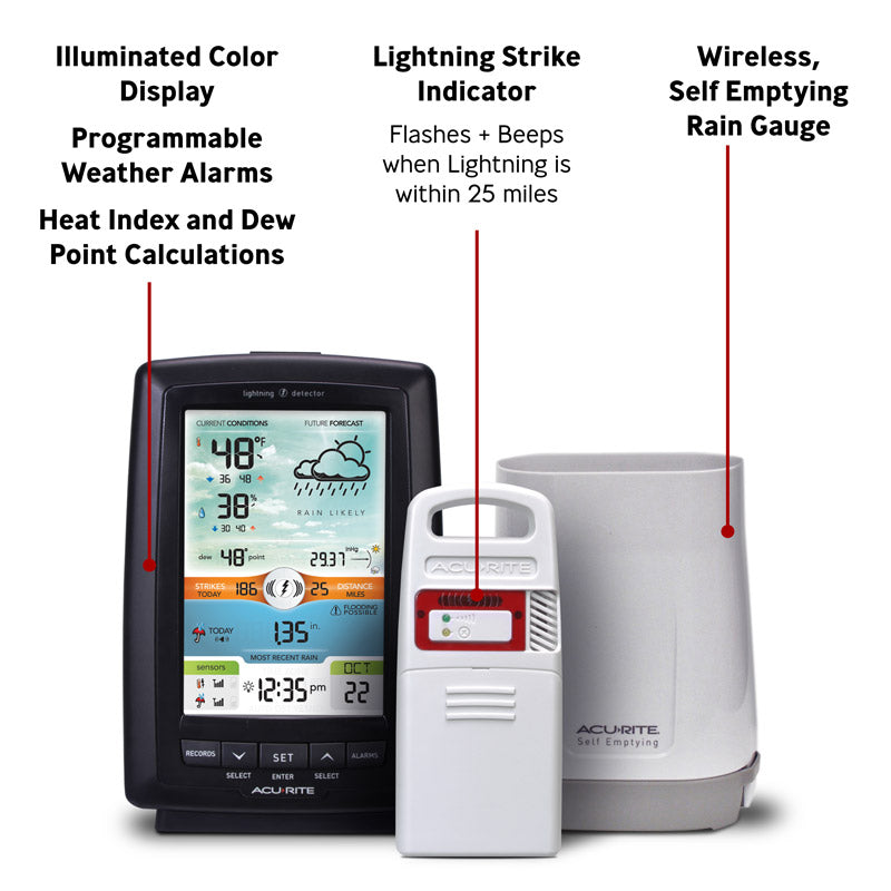 Weather Station with Rain Gauge and Lightning Detection