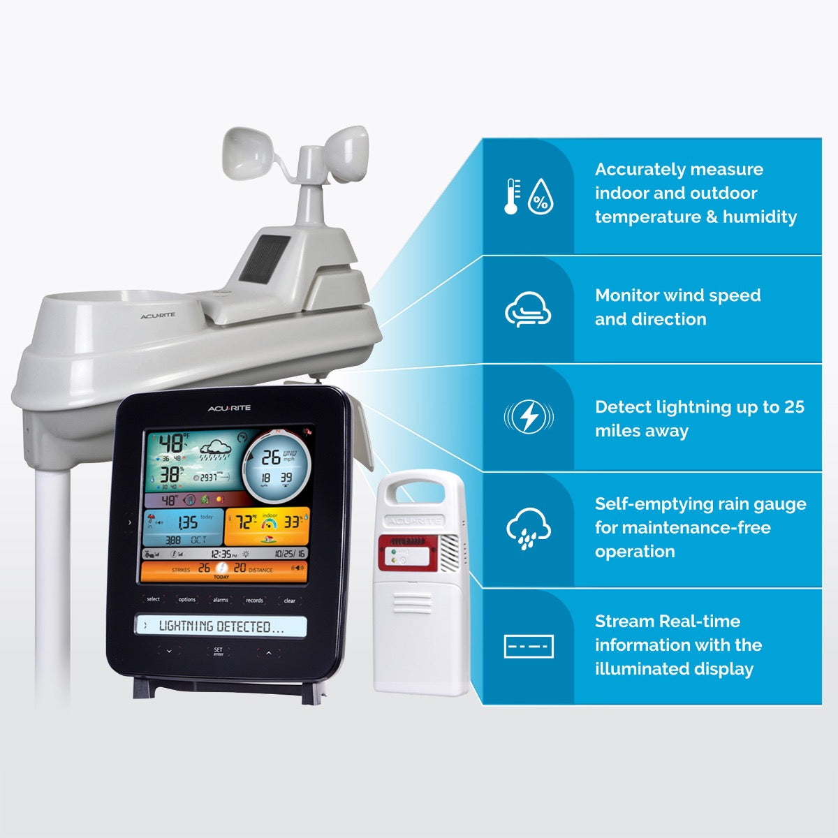 AcuRite Iris® (5-in-1) Weather Station with Color Display with Lightning Detection Option
