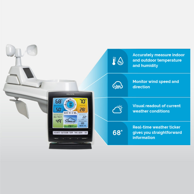 AcuRite Iris (5-in-1) Weather Station with Color Display and Weather Ticker and Solar Power Pack