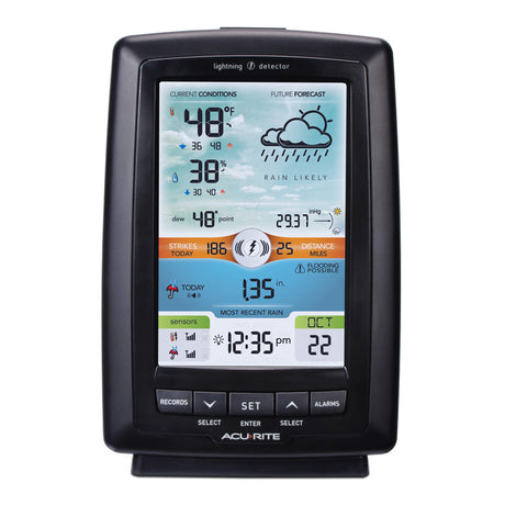 Weather Station with Rain Gauge and Lightning Detection