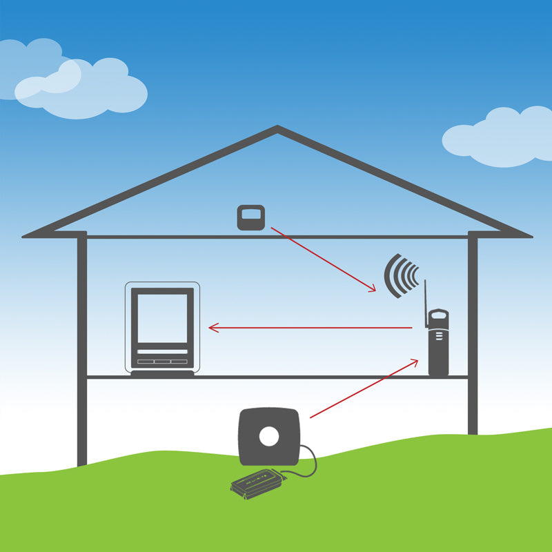 Wireless Signal Extender for Sensors