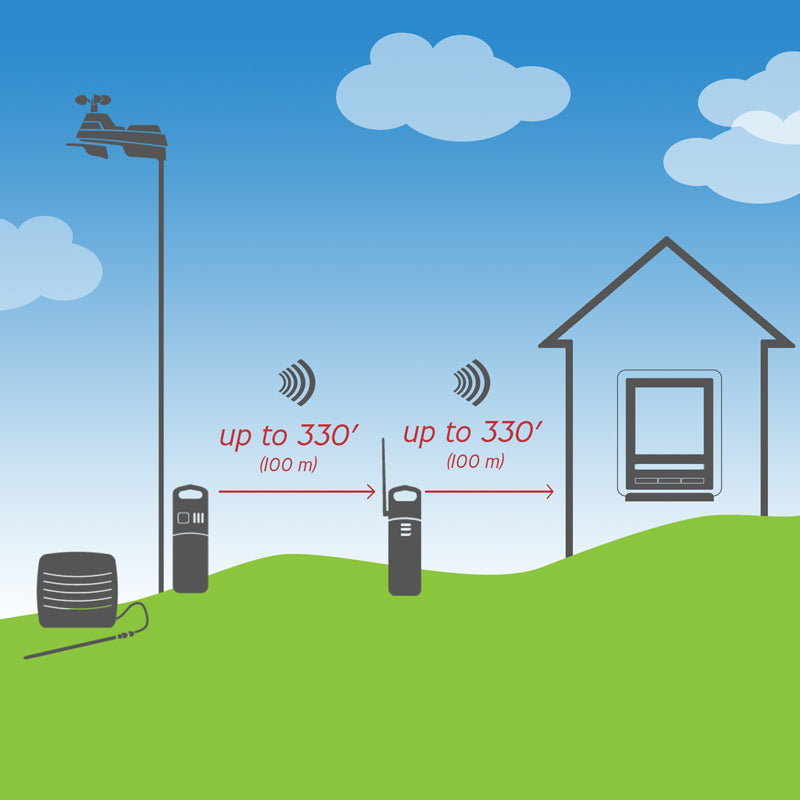 Wireless Signal Extender for Sensors