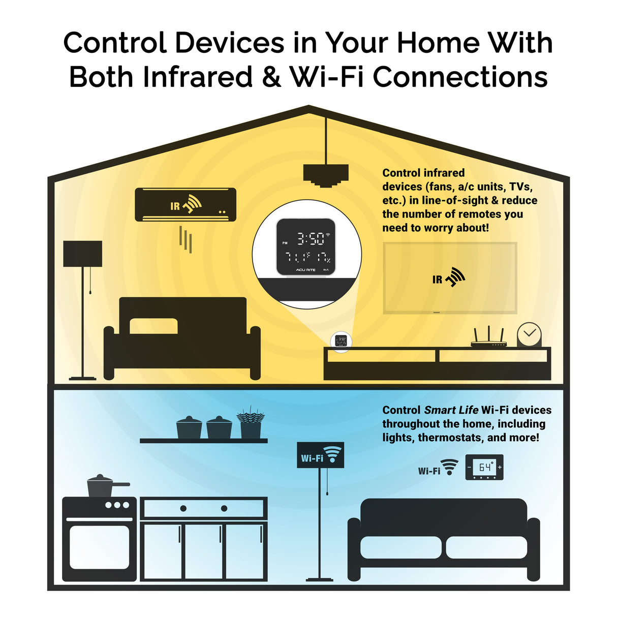 Smart Wi-Fi Indoor Digital Thermometer and Humidity Monitor with Universal IR Remote