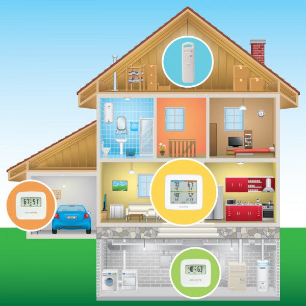 Temperature and Humidity Multi-Sensor Station with 3 Indoor/Outdoor Sensors - White