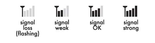 Wireless reception icons: Signal loss (flashing) - Signal weak - Signal OK - Signal strong