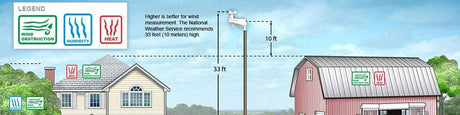 Professional sensor siting guidelines
