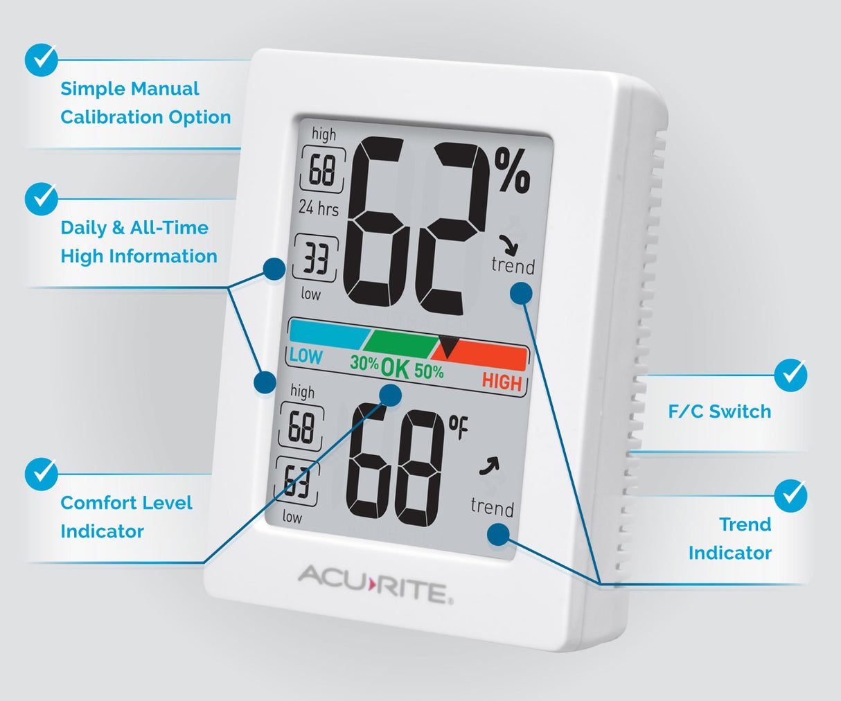Pro Digital Mini Hygrometer with Built-In Indoor Thermometer and Humidity Meter with Comfort Scale