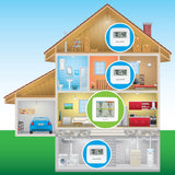 Temperature and Humidity Station with 3 Indoor Sensors
