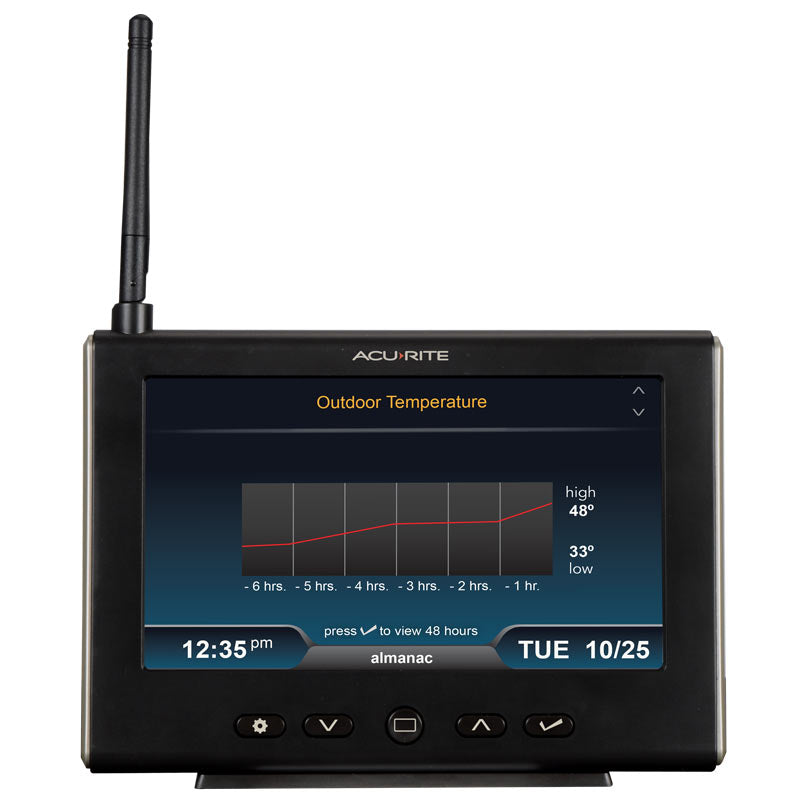 AcuRite Iris (5-in-1) High-Definition Display with Lightning Detection Option
