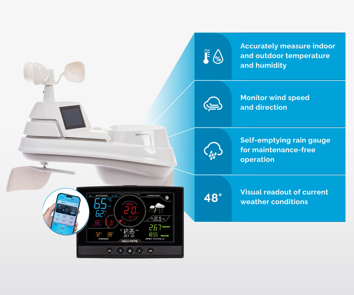 AcuRite Iris (5-in-1) Weather Station with Direct-to-Wi-Fi Display