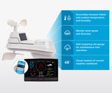 AcuRite Iris (5-in-1) Weather Station with Direct-to-Wi-Fi Display and Solar Power Pack