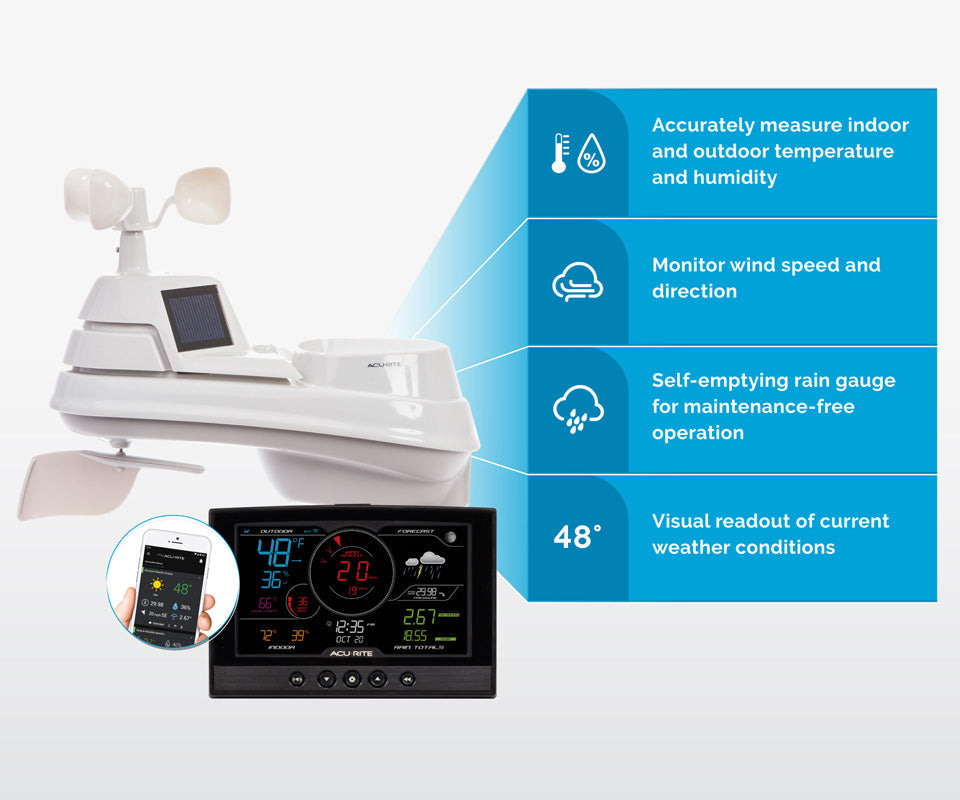 AcuRite Iris (5-in-1) Weather Station with Direct-to-Wi-Fi Display