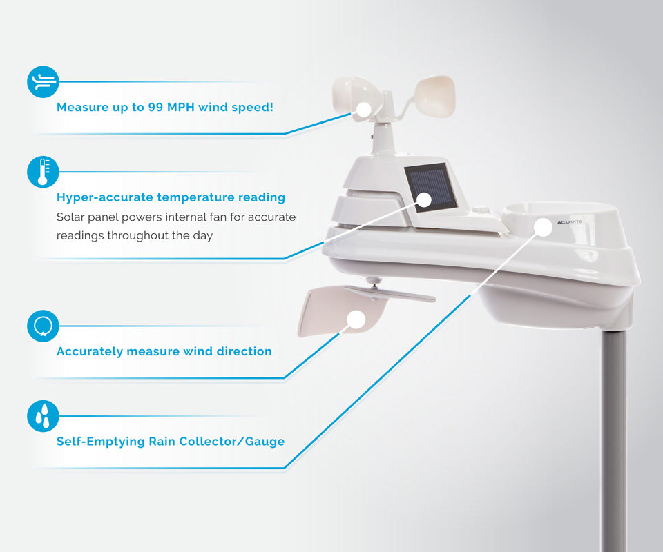 AcuRite Iris (5-in-1) Weather Station with Direct-to-Wi-Fi Display