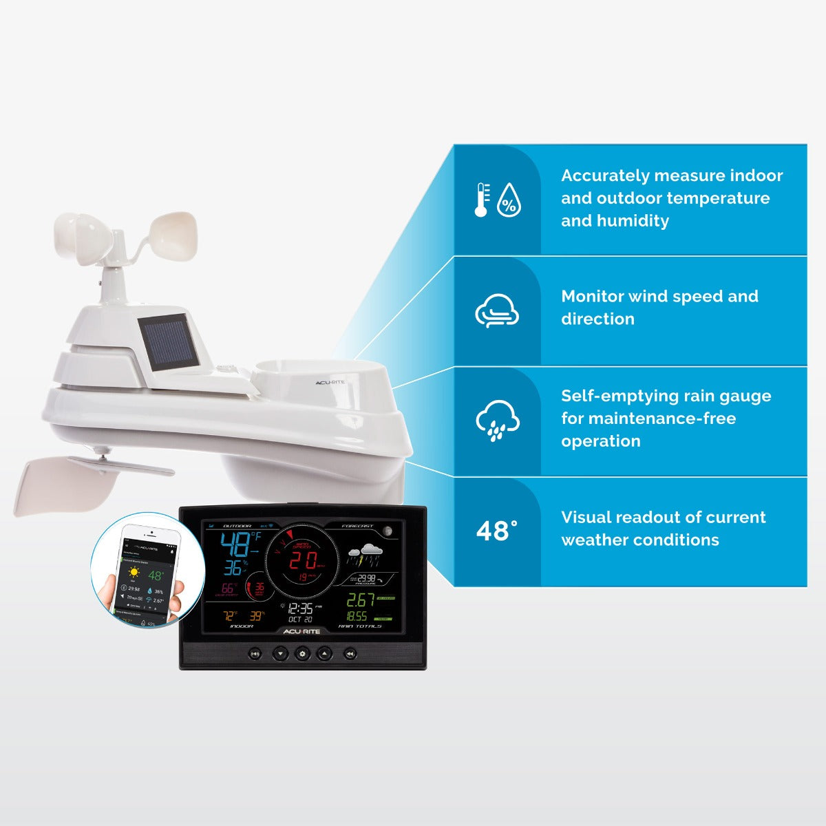 AcuRite Iris (5-in-1) Weather Station with Direct-to-Wi-Fi Display and Solar Power Pack