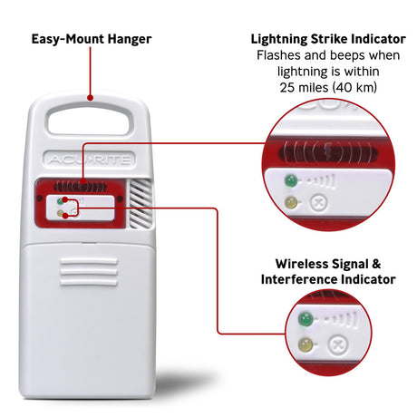 Lightning Detection Sensor
