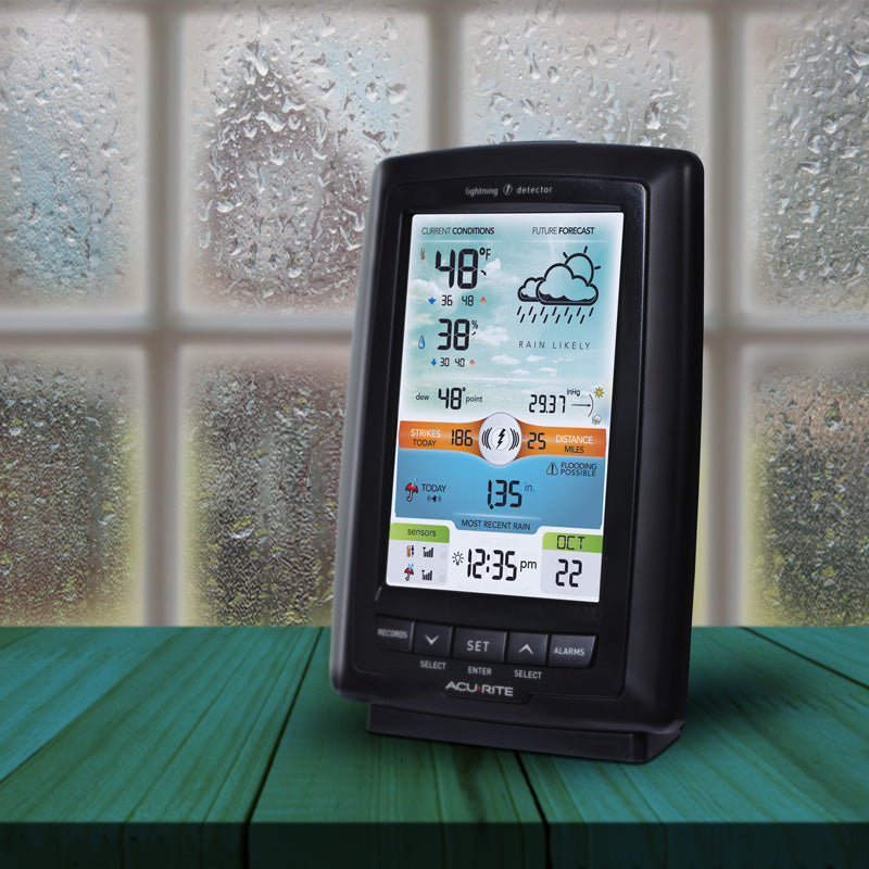 Color Display for Rain and Lightning Station