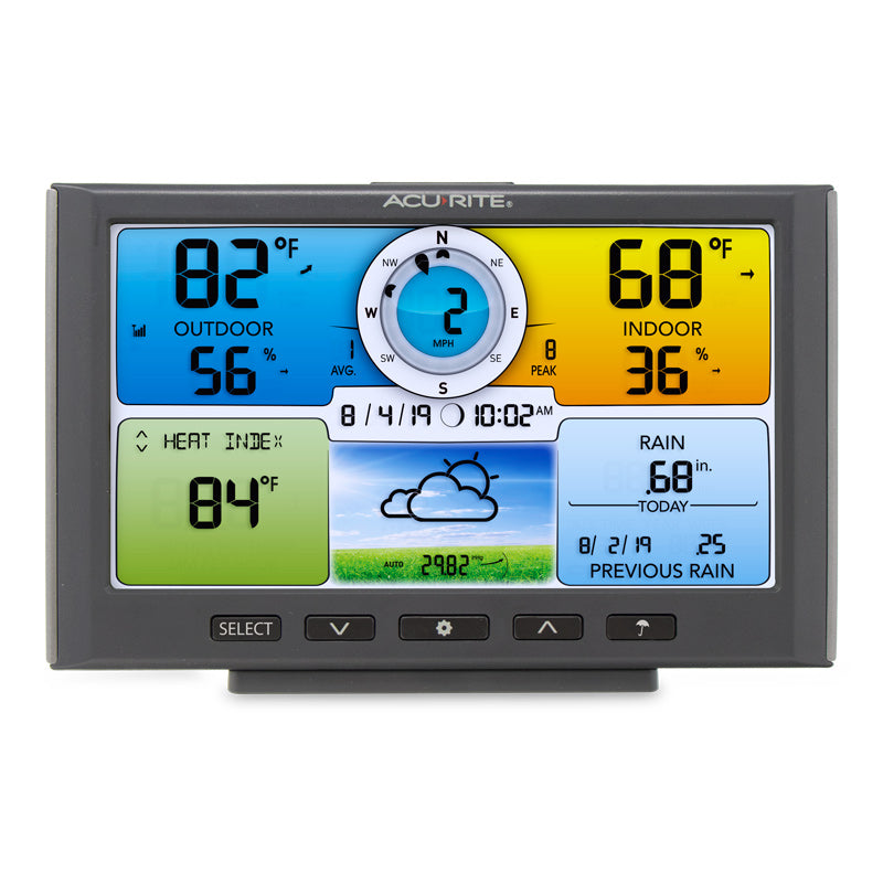 5-in-1 Weather Sensor: Temperature, Humidity, Rainfall, Wind Speed ...