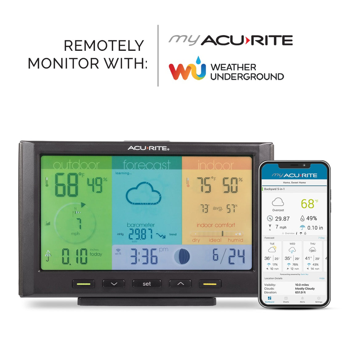 5-in-1 Weather Sensor: Temperature, Humidity, Rainfall, Wind Speed ...