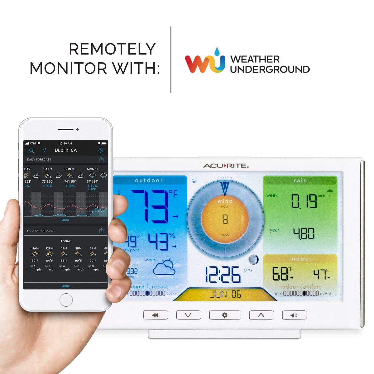 5-in-1 Weather Sensor: Temperature, Humidity, Rainfall, Wind Speed ...