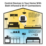 Smart Wi-Fi Indoor Digital Thermometer and Humidity Monitor with Universal IR Remote