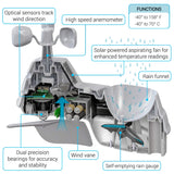 AcuRite Iris (5-in-1) Weather Station with Direct-to-Wi-Fi Display and Solar Power Pack