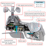 AcuRite Iris (5-in-1) Weather Station with HD Display and Remote Battery Pack