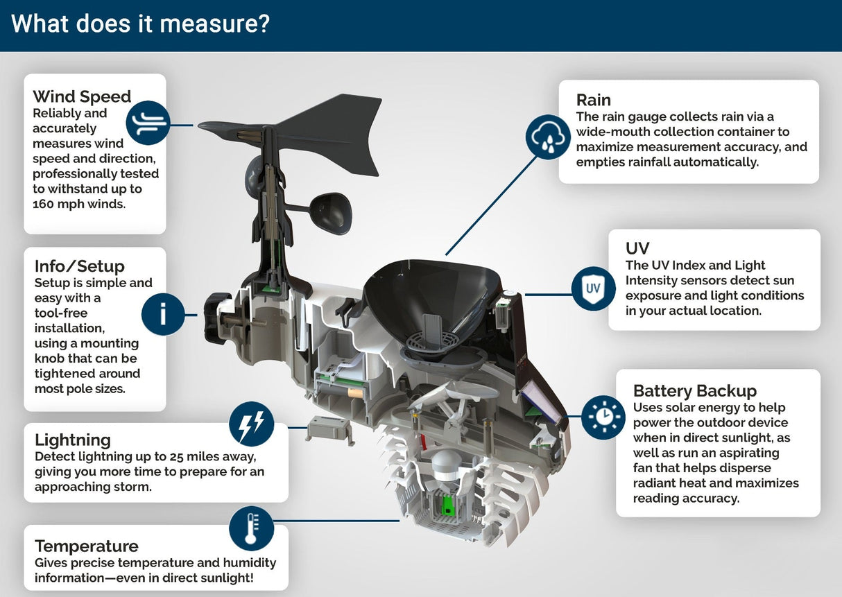 AcuRite Atlas Weather Station with Direct-to-Wi-Fi Display and Lightning Detection Specs