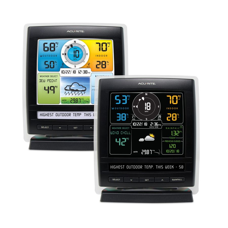 AcuRite Iris (5-in-1) Wireless Weather Station with Temperature