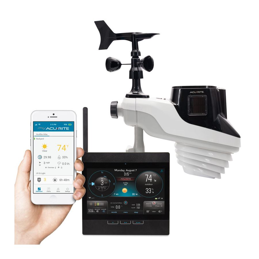 AcuRite Wireless Weather Station