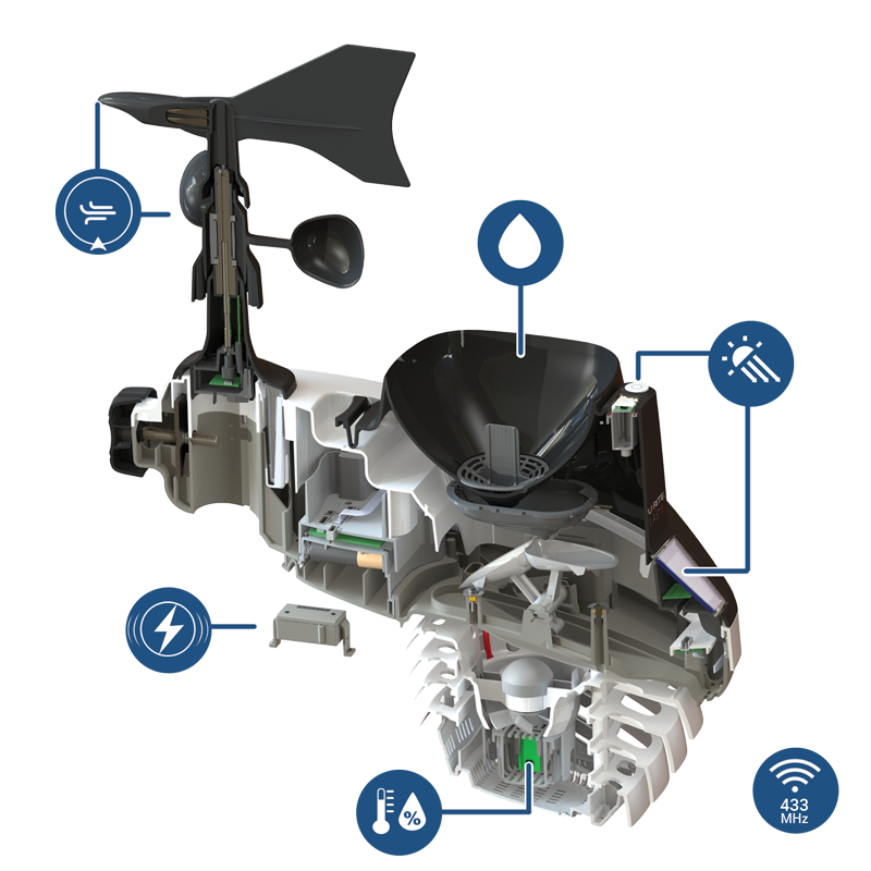 AcuRite Atlas Cutaway