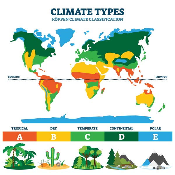 5 climate types