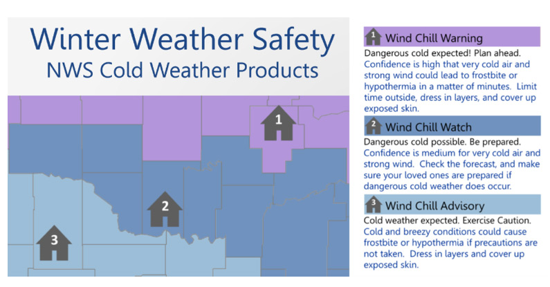 Blog Winter Weather Awareness