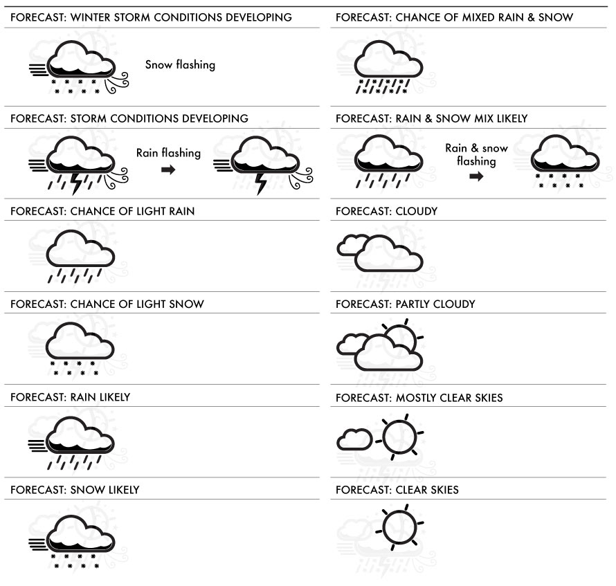 Weather Forecast Icons: Version E | AcuRite