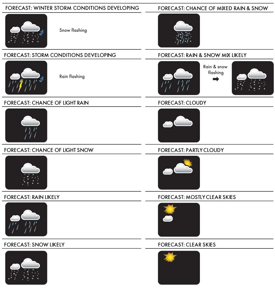 AcuRite Weather Forecast Icons